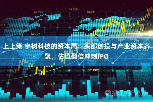 上上策 宇树科技的资本局:头部创投与产业资本齐聚,估值翻倍冲刺IPO